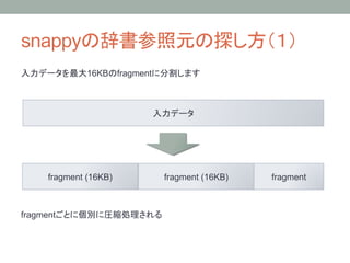 snappy                                                      
               16KB      fragment             



                                          




      fragment (16KB)
              fragment (16KB)
   fragment



fragment                            
 