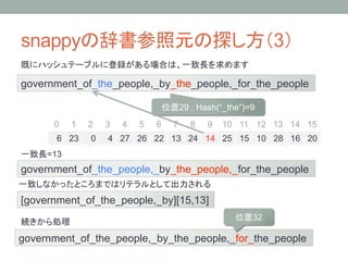 snappy                                                    3 
                                                   

government_of_the_people,_by_the_people,_for_the_people

                                  29 : Hash(“_the”)=9
      0
 1
 2
 3
 4
 5
 6
 7
 8
 9
 10
 11
 12
 13
 14
 15
       6
 23
 0
 4
 27
 26
 22
 13
 24
 14
 25
 15
 10
 28
 16
 20
     =13
government_of_the_people,_by_the_people,_for_the_people

[government_of_the_people,_by][15,13]
                                                    32
            
government_of_the_people,_by_the_people,_for_the_people
 
