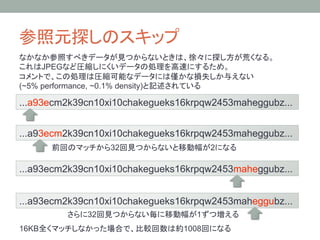 JPEG

(~5% performance, ~0.1% density)       

...a93ecm2k39cn10xi10chakegueks16krpqw2453maheggubz...


...a93ecm2k39cn10xi10chakegueks16krpqw2453maheggubz...
                       32                  2       

...a93ecm2k39cn10xi10chakegueks16krpqw2453maheggubz...


...a93ecm2k39cn10xi10chakegueks16krpqw2453maheggubz...
                 32                    1           
16KB                               1008        
 