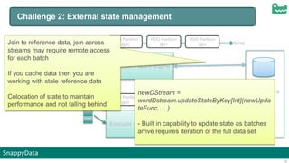SnappyData
12
Challenge 2: External state management
Driver
Executor – spark engine
RDD Partition
@t0
RDD Partition
@t2
RDD Partition
@t1 time
Executor – spark engine
RDD Partition
@t0
RDD Partition
@t2
RDD Partition
@t1 time
cassandra
Kafka
queue
Client
submits
stream App
Join to reference data, join across
streams may require remote access
for each batch
If you cache data then you are
working with stale reference data
Colocation of state to maintain
performance and not falling behind
newDStream =
wordDstream.updateStateByKey[Int](newUpda
teFunc,… )
- Built in capability to update state as batches
arrive requires iteration of the full data set
 