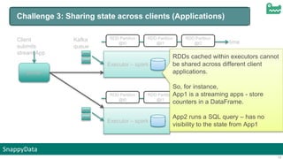 SnappyData
13
Challenge 3: Sharing state across clients (Applications)
Driver
Executor – spark engine
RDD Partition
@t0
RDD Partition
@t2
RDD Partition
@t1 time
Executor – spark engine
RDD Partition
@t0
RDD Partition
@t2
RDD Partition
@t1 time
Kafka
queue
Client
submits
stream App
RDDs cached within executors cannot
be shared across different client
applications.
So, for instance,
App1 is a streaming apps - store
counters in a DataFrame.
App2 runs a SQL query – has no
visibility to the state from App1
 