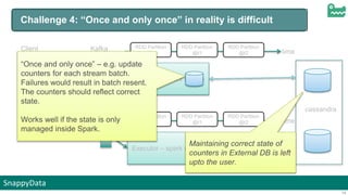 SnappyData
14
Driver
Executor – spark engine
RDD Partition
@t0
RDD Partition
@t2
RDD Partition
@t1 time
Executor – spark engine
RDD Partition
@t0
RDD Partition
@t2
RDD Partition
@t1 time
cassandra
Kafka
queue
Client
submits
stream App“Once and only once” – e.g. update
counters for each stream batch.
Failures would result in batch resent.
The counters should reflect correct
state.
Works well if the state is only
managed inside Spark.
Maintaining correct state of
counters in External DB is left
upto the user.
Challenge 4: “Once and only once” in reality is difficult
 