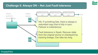 SnappyData
15
Challenge 5: Always ON – Not Just Fault tolerance
Driver
Executor – spark engine
RDD Partition
@t0
RDD Partition
@t2
RDD Partition
@t1 time
Executor – spark engine
RDD Partition
@t0
RDD Partition
@t2
RDD Partition
@t1 time
Kafka
queue
Client
submits
stream App
HA: If something fails, there is always a
redundant copy that is fully in sync.
Failover is instantenous
Fault tolerance in Spark: Recover state
from the original source or checkpoint by
tracking lineage. Can take too long.
 