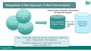 SnappyData
18
Streaming
Analytics
Probabilistic
data
Distributed
In-Memory
SQL
Deep integration
of Spark + Gem
Unified cluster, AlwaysOn, Cloud ready
For Real time analytics
Vision – Drastically reduce the cost and complexity in modern big
data. …Using fraction of the resources
10X better response time, drop resource cost 10X,
reduce complexity 10X
Deep Scale,
High volume
MPP DB
Integrate
with
SnappyData: A New Approach To Real Time Analytics
 