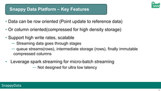 SnappyData
19
Snappy Data Platform – Key Features
• Data can be row oriented (Point update to reference data)
• Or column oriented(compressed for high density storage)
• Support high write rates, scalable
— Streaming data goes through stages
— queue streams(rows), intermediate storage (rows), finally immutable
compressed columns
• Leverage spark streaming for micro-batch streaming
— Not designed for ultra low latency
 