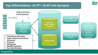 SnappyData
21
Key Differentiation– OLTP + OLAP with Synopsis
CQ
Subscriptions
OLAP Query
Engine
Micro Batch
Processing
Module
(Plugins)
Sliding Window
Emits Batches
[ ]
User
Applications
processing
Events &
Issuing
Interactive
Queries
Summary DB
 Time Series with decay
 TopK, Frequency Summary
Structures
 Counters
 Histograms
 Stratified Samples
 Raw Data Windows
Exact DB
(Row + column
oriented)
 
