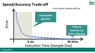 SnappyData
27
Speed/Accuracy Trade-off
Error
30 mins
Time to
Execute on
Entire Dataset
Interactive
Queries
2 sec
Execution Time (Sample Size)
27
Credit: Barzan; Berkeley AMPLab
 