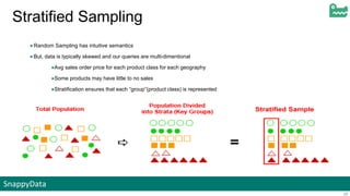 SnappyData
28
Stratified Sampling
●Random Sampling has intuitive semantics
●But, data is typically skewed and our queries are multi-dimentional
●Avg sales order price for each product class for each geography
●Some products may have little to no sales
●Stratification ensures that each “group”(product class) is represented
 