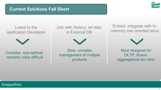 SnappyData
6
Leave to the
application Developer
Join with History, ref data
in External DB
Embed, integrate with in-
memory row oriented store
Slow, complex
management of multiple
products
Complex, sub-optimal,
dynamic rules difficult
Most designed for
OLTP; Scans,
aggregations too slow
Current Solutions Fall Short
 