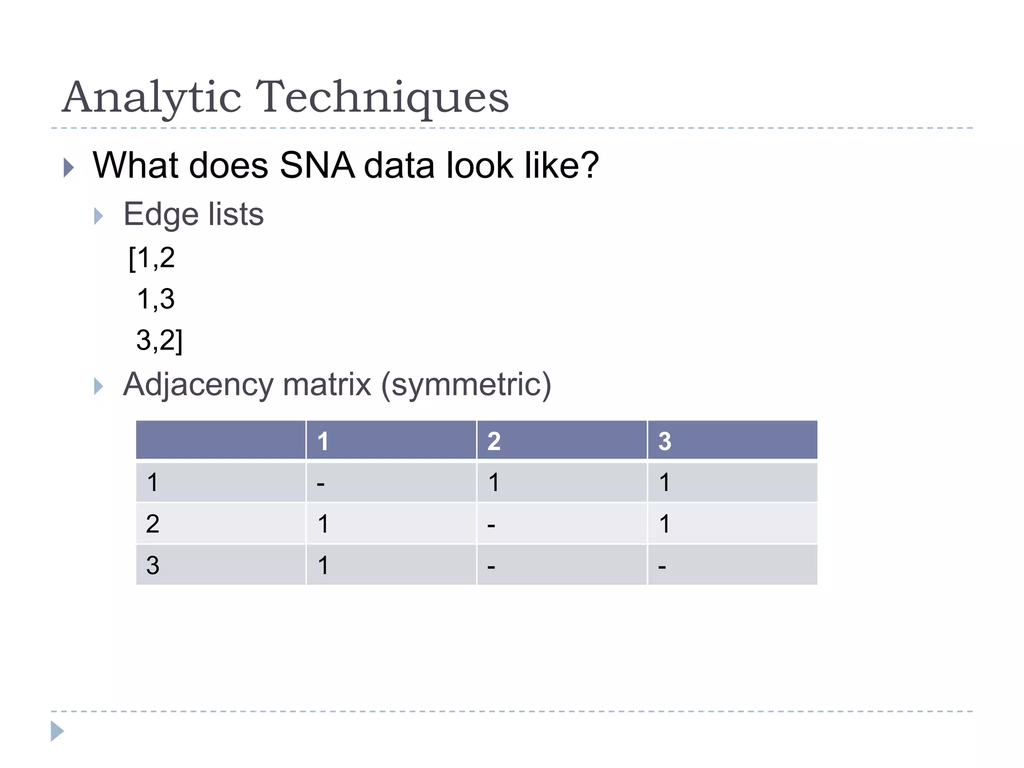 Analytic TechniquesWhat does SNA data look like?Edge lists[1,2 1,3 3,2]Adjacency matrix (symmetric)