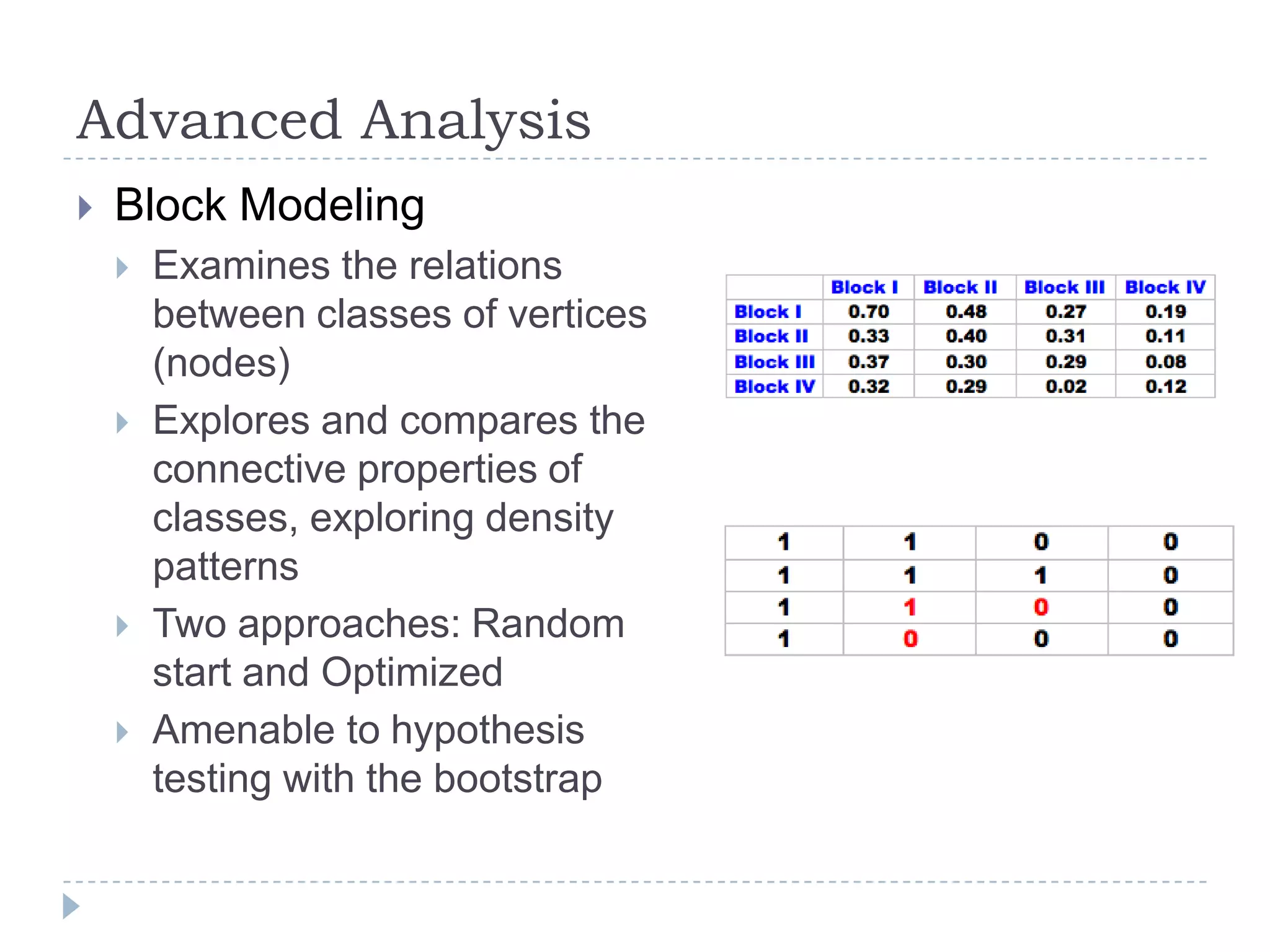 Advanced AnalysisBlock ModelingExamines the relations between classes of vertices (nodes)Explores and compares the connective properties of classes, exploring density patternsTwo approaches: Random start and OptimizedAmenable to hypothesis testing with the bootstrap