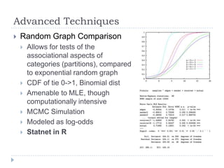 Advanced TechniquesRandom Graph ComparisonAllows for tests of the associational aspects of categories (partitions), compared to exponential random graphCDF of tie 0->1, Binomial distAmenable to MLE, though computationally intensiveMCMC Simulation Modeled as log-oddsStatnet in R