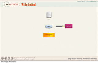 Write-behind


                                          RDBMS




                                          Cache      Wr...