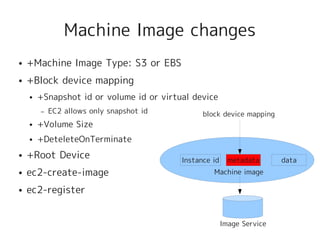 Machine Image changes
●   +Machine Image Type: S3 or EBS
●   +Block device mapping
    ●   +Snapshot id or volume id or virtual device
        –   EC2 allows only snapshot id         block device mapping
    ●   +Volume Size
    ●   +DeteleteOnTerminate
●   +Root Device                          Instance id     metadata      data
●   ec2-create-image                               Machine image

●   ec2-register


                                                        Image Service
 