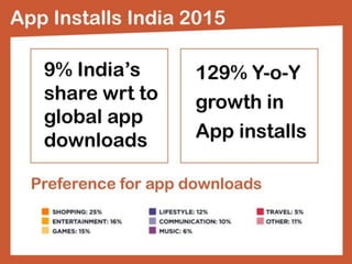 Snapshot of Digital India- March 2016