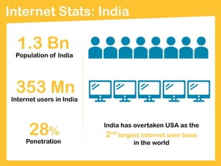 Internet speed stats
 