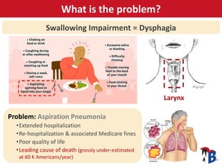 What is the problem?
Swallowing Impairment = Dysphagia
Problem: Aspiration Pneumonia
•Extended hospitalization
•Re-hospita...