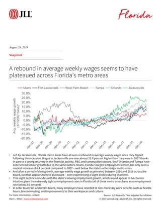 © 2019 Jones Lang LaSalle IP, Inc. All rights reserved.
For more information, contact:
Snapshot
A rebound in average weekly wages seems to have
plateaued across Florida’s metro areas
Source: JLL Research, *Not adjusted for inflation
Marc L. Miller | marcl.miller@am.jll.com
• Led by Jacksonville, Florida metro areas have all seen a rebound in average weekly wages since they dipped
following the recession. Wages in Jacksonville are now almost 21.0 percent higher than they were in 2007 thanks
in part to a strong recovery in the financial activity, PBS, and construction sectors. Both Orlando and Tampa have
experienced similar growth due to the same factors. Miami, Florida’s largest employment center, has only seen a
modest increase of 6.4 percent compared to 2007 – well below the state’s other major metro areas.
• And after a period of slow growth, average weekly wage growth accelerated between 2016 and 2018 across the
board, but that appears to have plateaued – even experiencing a slight decline during that time.
• This slight decline coincides with the state’s slowing employment growth, which would appear to be counter
intuitive given the extremely tight unemployment rates in Florida (all of these metro areas have an unemployment
rate below 3.6 percent).
• In order to attract and retain talent, many employers have resorted to non-monetary work benefits such as flexible
hours, telecommuting, and improvements to their workspaces and culture.
August 29, 2019
Florida
-20.0%
-15.0%
-10.0%
-5.0%
0.0%
5.0%
10.0%
15.0%
20.0%
25.0%
30.0%
Avg.weeklywagegrowth
(1/1/2007base)*
Miami Fort Lauderdale West Palm Beach Tampa Orlando Jacksonville
 