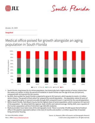 © 2019 Jones Lang LaSalle IP, Inc. All rights reserved.
For more information, contact:
Snapshot
Medical office poised for growth alongside an aging
population in South Florida
Source: JLL Research, Office of Economic and Demographic Research
Marc L. Miller | marcl.miller@am.jll.com
• South Florida, long known for its retiree population, has historically had a higher portion of senior citizens than
the nation as a whole. In 2018, the percent of residents in South Florida over the age of 65 was 18.0 percent,
compared with 16.0 percent for the country.
• By 2025, that number for South Florida is expected to grow to 20.5 percent, which equates to nearly 1.4 million
senior citizens. The growth of that cohort far outpaces the overall population – the population above 65 years of
age is expected to grow 3.1 percent annually through 2025 compared to just 1.2 percent for the overall population.
• Within South Florida, Palm Beach County has the highest share of senior population, which comprises 23.5 percent
of the population – far above both the regional, State (19.8%) and national average. And by 2025, over a quarter of
the County’s population will be of retirement age (405,400 residents).
• Medical providers have taken note of this demographic trend. There is currently 375,500 square feet of medical
office in the pipeline expected to deliver in the next 24 months and another 1.2 million square feet of assisted
living and senior housing.
October 10, 2019
South Florida
0%
10%
20%
30%
40%
50%
60%
70%
80%
90%
100%
2010 2018 2020 2025 2030 2035 2040 2045
%oftotalpopulation
0 to 14 15 to 24 25 to 39 40 to 64 65+
 