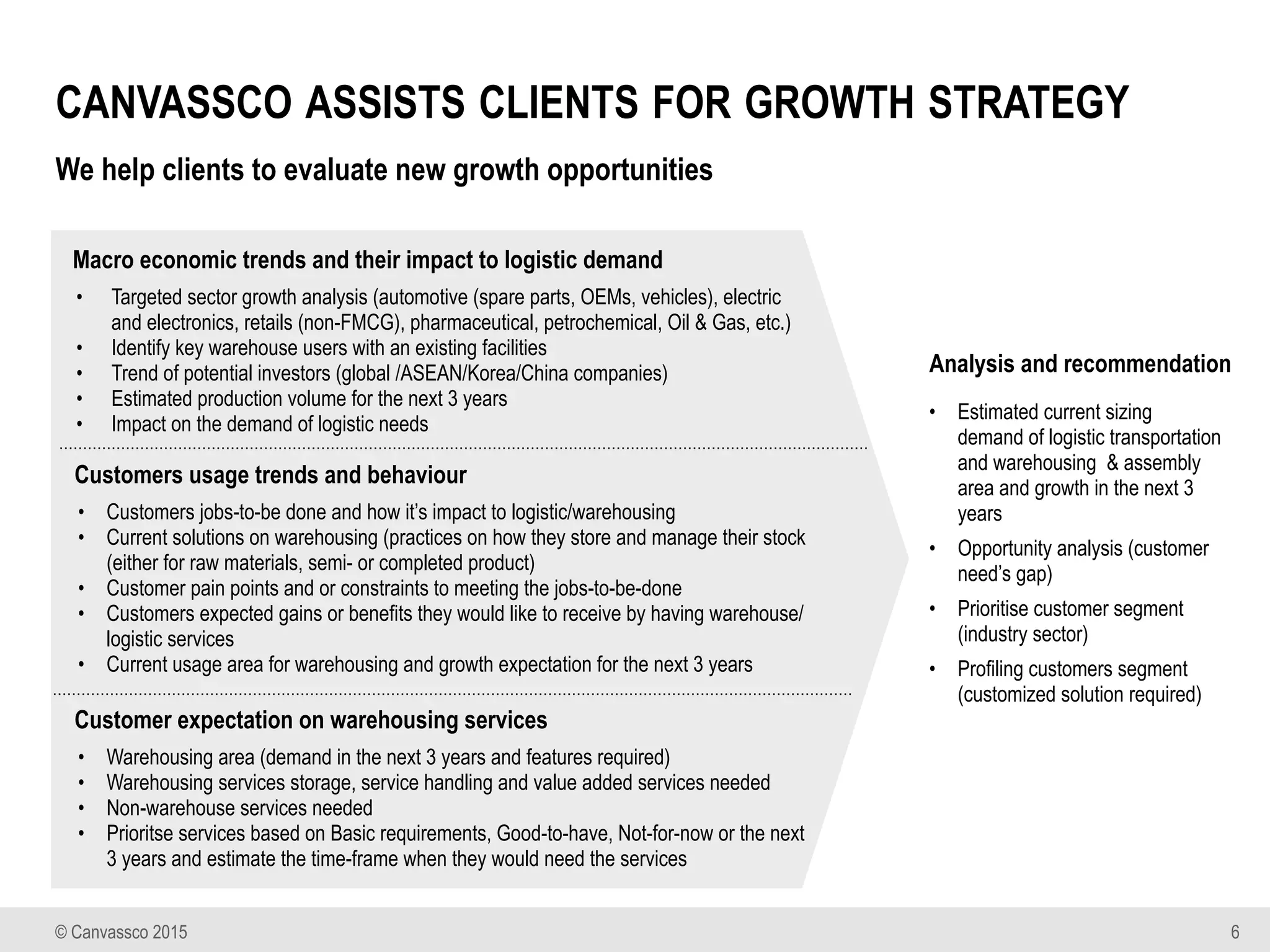 © Canvassco 2015
CANVASSCO ASSISTS CLIENTS FOR GROWTH STRATEGY
6
We help clients to evaluate new growth opportunities
Macro economic trends and their impact to logistic demand
• Targeted sector growth analysis (automotive (spare parts, OEMs, vehicles), electric
and electronics, retails (non-FMCG), pharmaceutical, petrochemical, Oil & Gas, etc.)
• Identify key warehouse users with an existing facilities
• Trend of potential investors (global /ASEAN/Korea/China companies)
• Estimated production volume for the next 3 years
• Impact on the demand of logistic needs
Customers usage trends and behaviour
• Customers jobs-to-be done and how it’s impact to logistic/warehousing
• Current solutions on warehousing (practices on how they store and manage their stock
(either for raw materials, semi- or completed product)
• Customer pain points and or constraints to meeting the jobs-to-be-done
• Customers expected gains or benefits they would like to receive by having warehouse/
logistic services
• Current usage area for warehousing and growth expectation for the next 3 years
Customer expectation on warehousing services
• Warehousing area (demand in the next 3 years and features required)
• Warehousing services storage, service handling and value added services needed
• Non-warehouse services needed
• Prioritse services based on Basic requirements, Good-to-have, Not-for-now or the next
3 years and estimate the time-frame when they would need the services
• Estimated current sizing
demand of logistic transportation
and warehousing & assembly
area and growth in the next 3
years
• Opportunity analysis (customer
need’s gap)
• Prioritise customer segment
(industry sector)
• Profiling customers segment
(customized solution required)
Analysis and recommendation
 