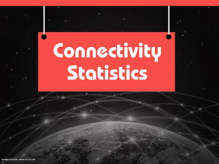 Snapshot of Digital India - May 2015