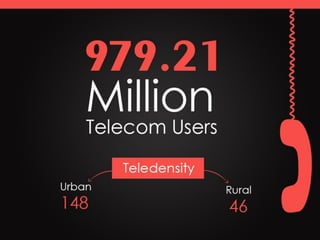 Snapshot of Digital India - May 2015