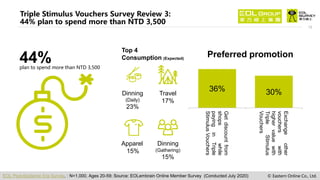 Snapshot of consumer behaviors of Aug. 2021 EOL iSURVEY (en)