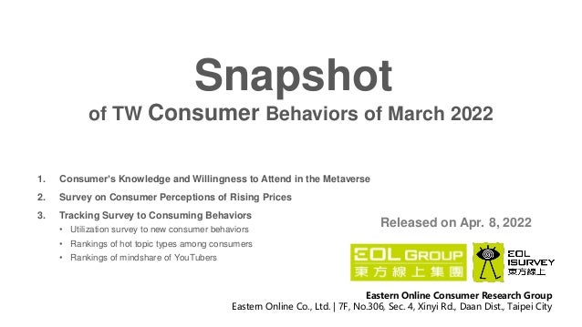 1. Consumer’s Knowledge and Willingness to Attend in the Metaverse
2. Survey on Consumer Perceptions of Rising Prices
3. Tracking Survey to Consuming Behaviors
• Utilization survey to new consumer behaviors
• Rankings of hot topic types among consumers
• Rankings of mindshare of YouTubers
of TW Consumer Behaviors of March 2022
Snapshot
Released on Apr. 8, 2022
Eastern Online Consumer Research Group
Eastern Online Co., Ltd. | 7F, No.306, Sec. 4, Xinyi Rd., Daan Dist., Taipei City
 