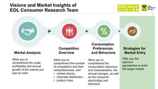 Snapshot of consumer behaviors of Nov. 2021 eol i-survey (en)