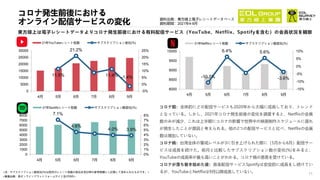 Snapshot of consumer behaviors of Nov. 2021 EOL i-survey (jp)