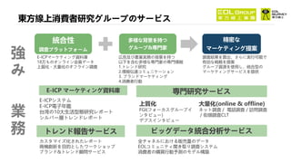 Snapshot of consumer behaviors of Nov. 2021 EOL i-survey (jp)
