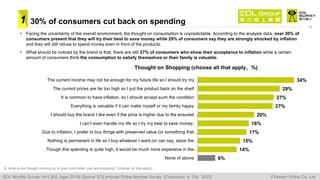30% of consumers cut back on spending
15
• Facing the uncertainty of the overall environment, the thought on consumption i...