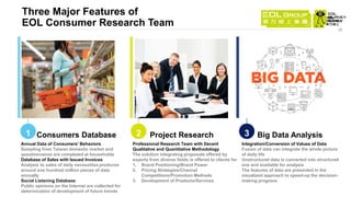 Three Major Features of
EOL Consumer Research Team
Consumers Database
1 2 Project Research
28
Big Data Analysis
3
Annual D...