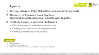 Agenda
2
1. Survey: Usage of Point Collection Schemes And Payments
2. Research of E-invoice Sales Big Data
Competition of Co-branding Products with Temples
3. Tracking survey to consumer behaviors
• Utilization survey to new consumer behaviors
• Ranking of hot topic types among consumers
• Ranking of mindshare of YouTubers
• Online research
• N=1000/per month, 20~59y
• all Taiwan, Sample distribution is based on the demographic of Taiwan
Method
EOL Monthly Survey: N=1,000, Ages 20-59; Source: EOLembrain Online Member Survey (Conducted in Sep. 2022) © Eastern Online Co., Ltd.
 