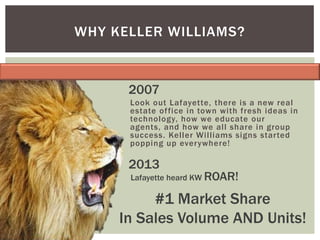 WHY KELLER WILLIAMS?

2007
Look out Lafayette, there is a new real
estate office in town with fresh ideas in
technology, how we educate our
agents, and how we all share in group
success. Keller Williams signs started
popping up everywhere!

2013

Lafayette heard KW ROAR!

*Per MLS Stats 1/8/14

#1 Market Share
In Sales Volume AND Units!

 