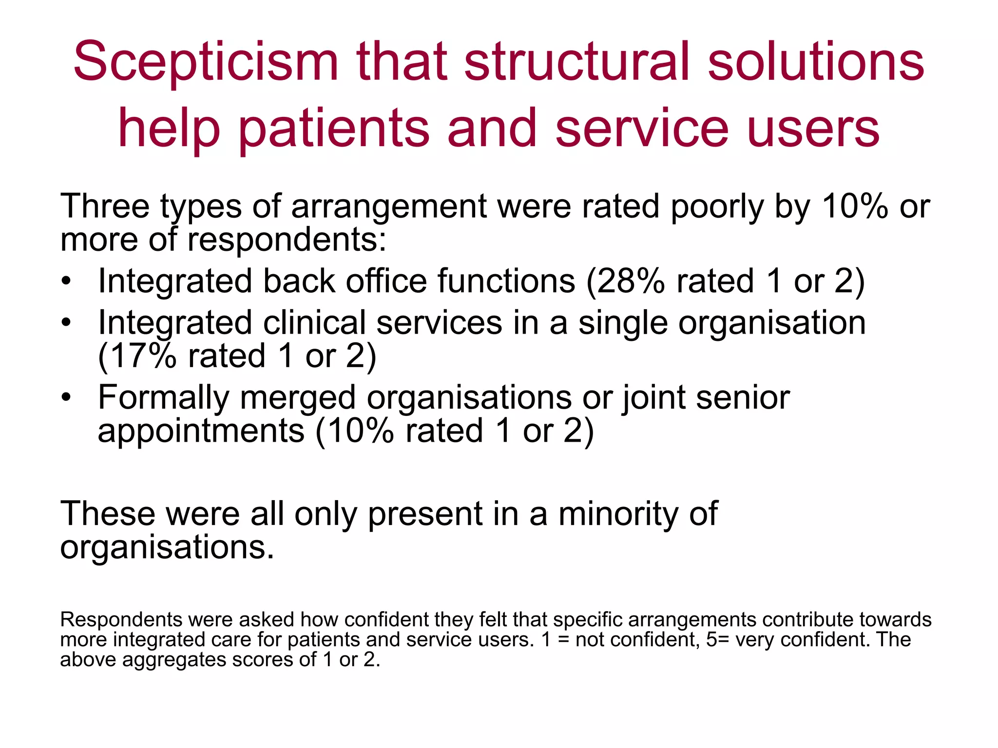 Scepticism that structural solutions
help patients and service users
Three types of arrangement were rated poorly by 10% or
more of respondents:
• Integrated back office functions (28% rated 1 or 2)
• Integrated clinical services in a single organisation
(17% rated 1 or 2)
• Formally merged organisations or joint senior
appointments (10% rated 1 or 2)
These were all only present in a minority of
organisations.
Respondents were asked how confident they felt that specific arrangements contribute towards
more integrated care for patients and service users. 1 = not confident, 5= very confident. The
above aggregates scores of 1 or 2.
 