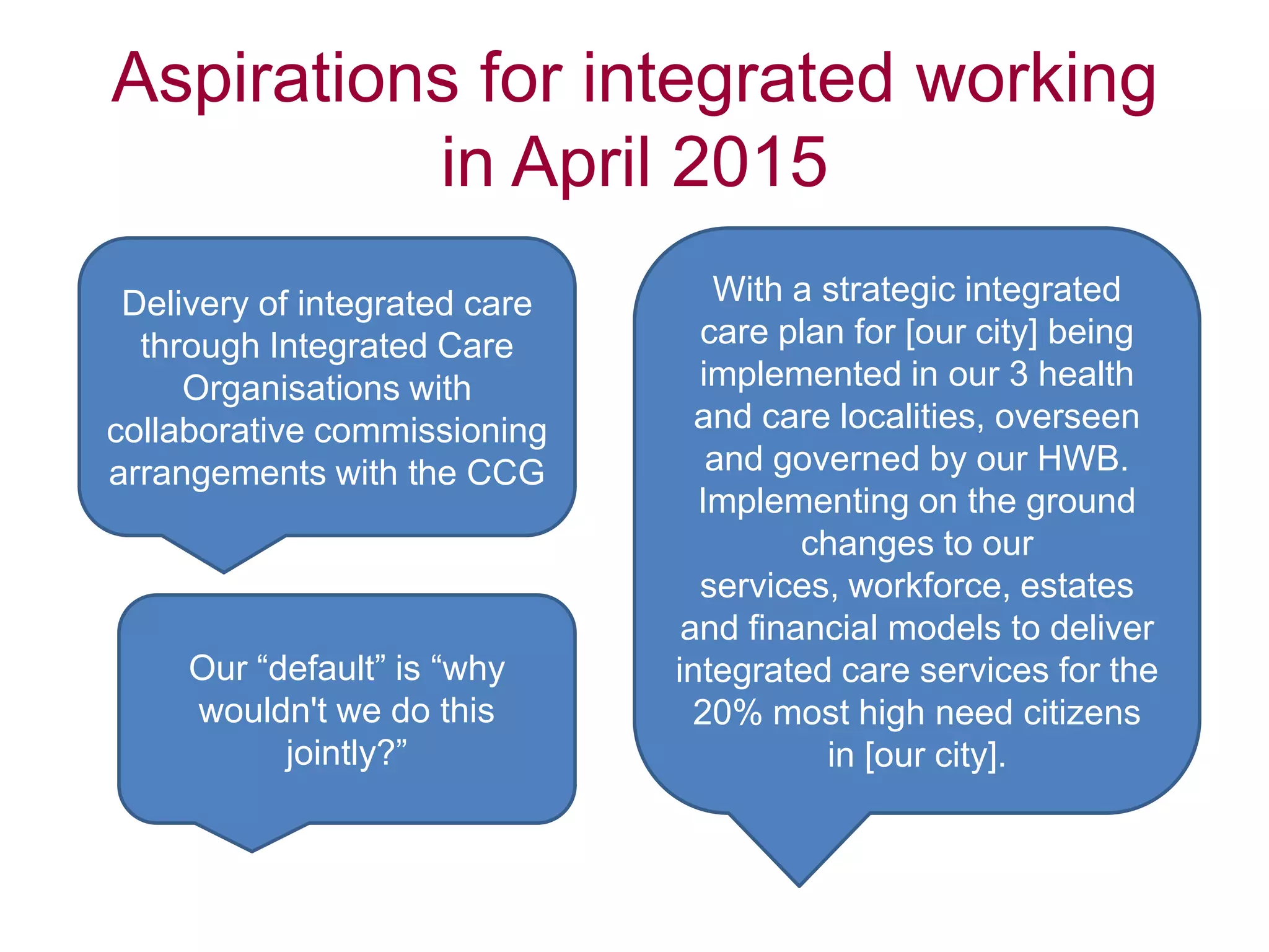 Aspirations for integrated working
in April 2015
Delivery of integrated care
through Integrated Care
Organisations with
collaborative commissioning
arrangements with the CCG
With a strategic integrated
care plan for [our city] being
implemented in our 3 health
and care localities, overseen
and governed by our HWB.
Implementing on the ground
changes to our
services, workforce, estates
and financial models to deliver
integrated care services for the
20% most high need citizens
in [our city].
Our “default” is “why
wouldn't we do this
jointly?”
 