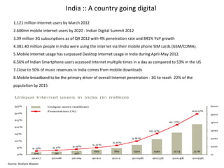 India :: A country going digital
    1.121 million Internet users by March 2012
    2.600mn mobile internet users by 2020 - Indian Digital Summit 2012
    3.39 million 3G subscriptions as of Q4 2012 with 4% penetration rate and 841% YoY growth
    4.381.40 million people in India were using the internet via their mobile phone SIM cards (GSM/CDMA).
    5.Mobile Internet usage has surpassed Desktop Internet usage in India during April-May 2012.
    6.56% of Indian Smartphone users accessed Internet multiple times in a day as compared to 53% in the US
    7.Close to 50% of music revenues in India comes from mobile downloads
    8.Mobile broadband to be the primary driver of overall Internet penetration - 3G to reach 22% of the
    population by 2015




Source: Analysis Masson
 
