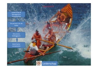 Leiderschap &
 Management
  Ontwikkeling



De persoon van de
      leider




   Het proces
  leidinggeven




  Multi-factor
  complexiteit




                    Leiderschap
 