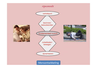 vertrekpunt




    bezinnen/
  bewustworden



fundamenteel inzicht



   ontwikkelen/
    bewegen




    dynamiseren




Mensontwikkeling
 