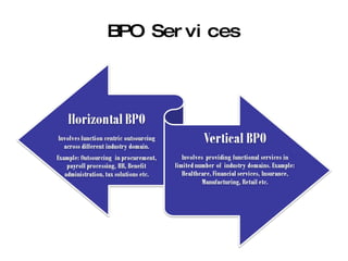 BPO Services 