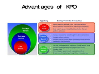 Advantages of KPO 