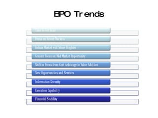 BPO Trends 