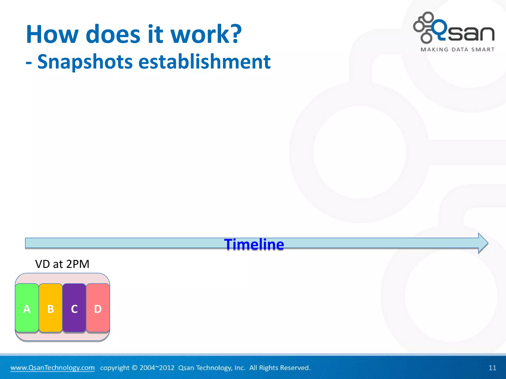 How does it work?
- Snapshots establishment




                    Timeline
    VD at 2PM


A    B   C      D



                               11
 