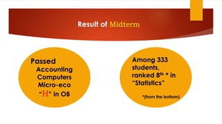 Result of Midterm
Passed
Accounting
Computers
Micro-eco
“H” in OB
Among 333
students,
ranked 8th * in
“Statistics”
*(from the bottom)
 