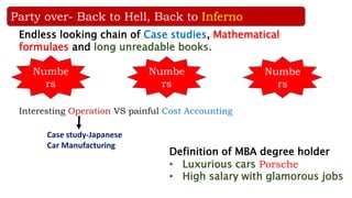 Party over- Back to Hell, Back to Inferno
Endless looking chain of Case studies, Mathematical formulaes and
long unreadable books.
Numbers Numbers Numbers
Interesting Operation VS painful Cost Accounting
Case study-Japanese
Car Manufacturing
Definition of MBA degree holder
• Luxurious cars Porsche
• High salary with glamorous jobs
 