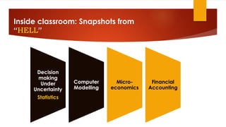 Inside classroom: Snapshots from “HELL”
Decision
making
Under
Uncertainty
Statistics
Computer
Modelling
Micro-
economics
Financial
Accounting
 