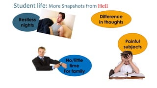 Student life: More Snapshots from Hell
Restless
nights
Painful
subjects
Difference
in thoughts
No/little
time
For family
 