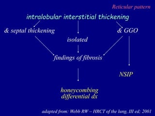 Reticular pattern
adapted from: Webb RW – HRCT of the lung, III ed; 2001
intralobular interstitial thickening
& septal thickening & GGO
isolated
NSIP
findings of fibrosis
honeycombing
differential dx
 