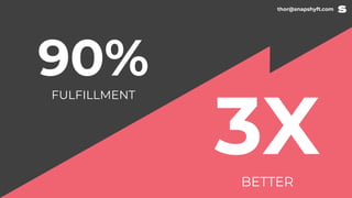 thor@snapshyft.com
90%FULFILLMENT
BETTER